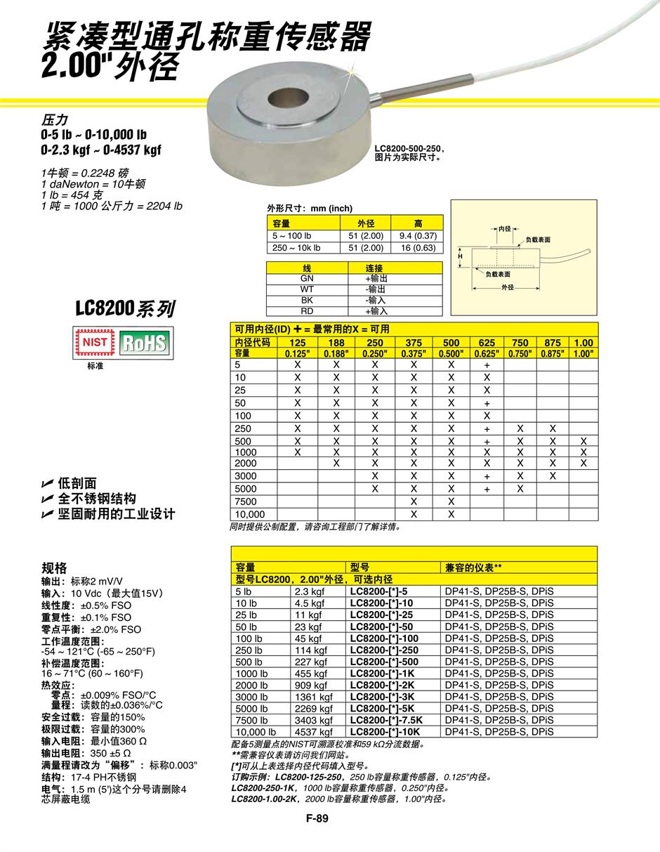美國OMEGA緊湊型通孔稱重傳感器產品詳情