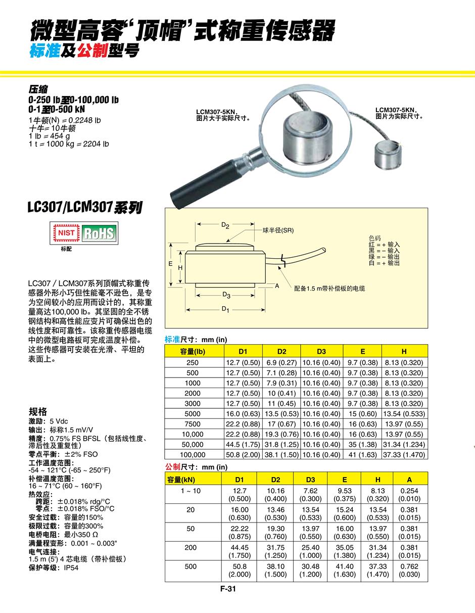 美國OMEGA微型高容“頂帽”式稱重傳感器產品詳情