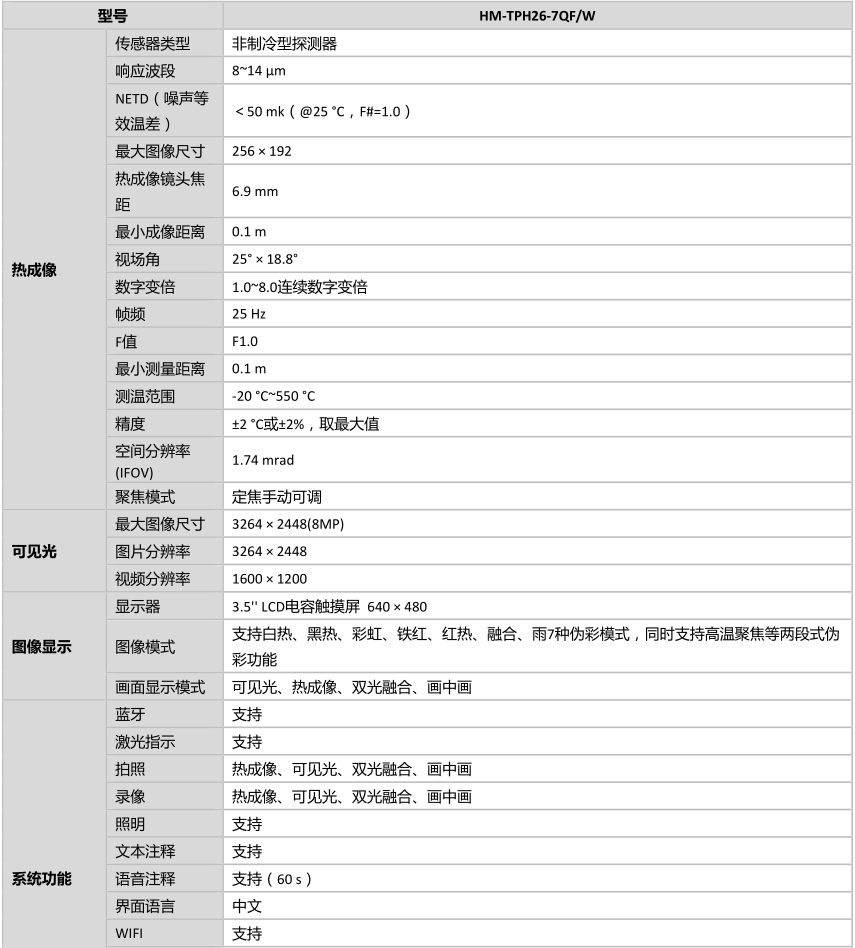 26參數