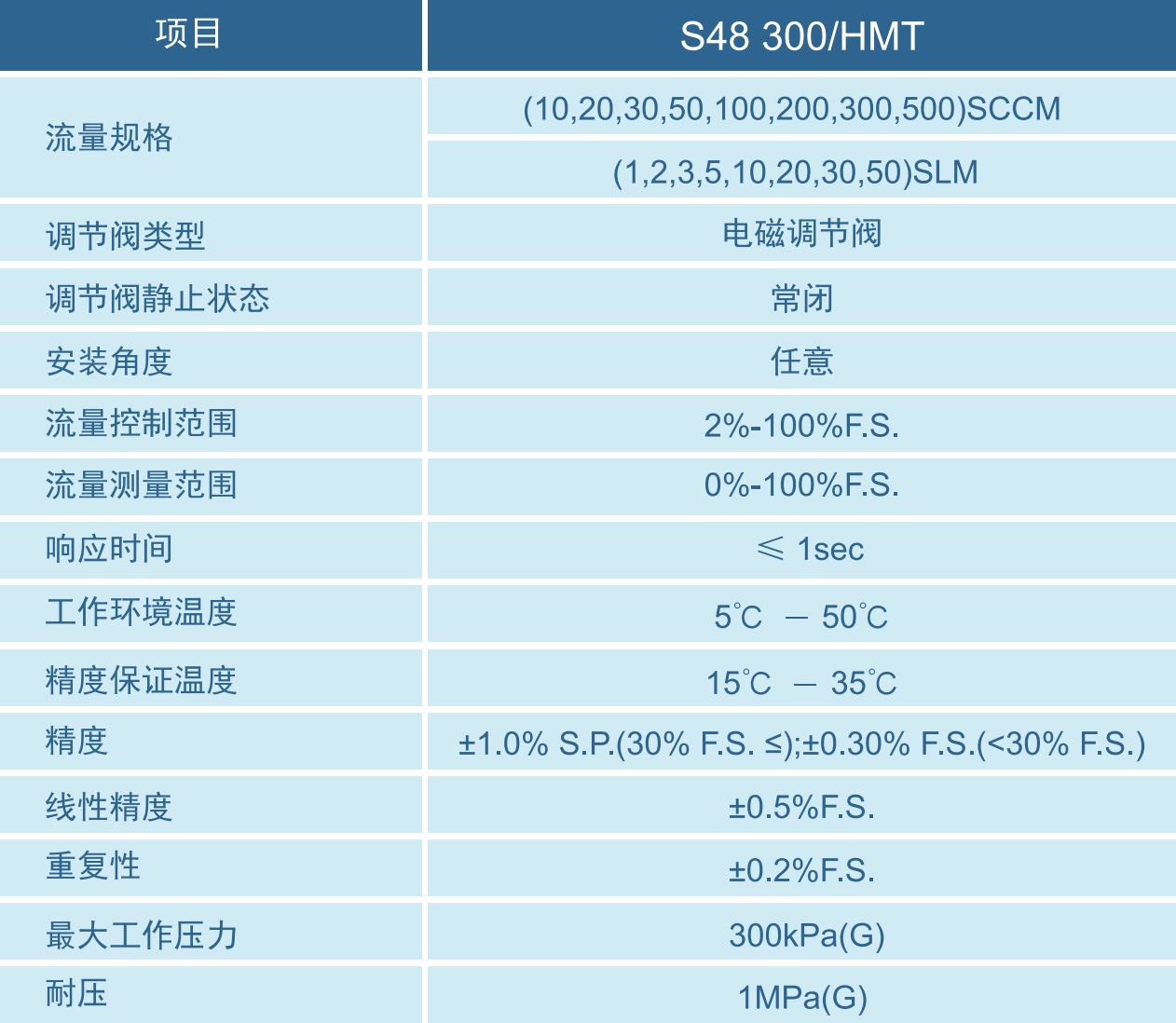 S48 300