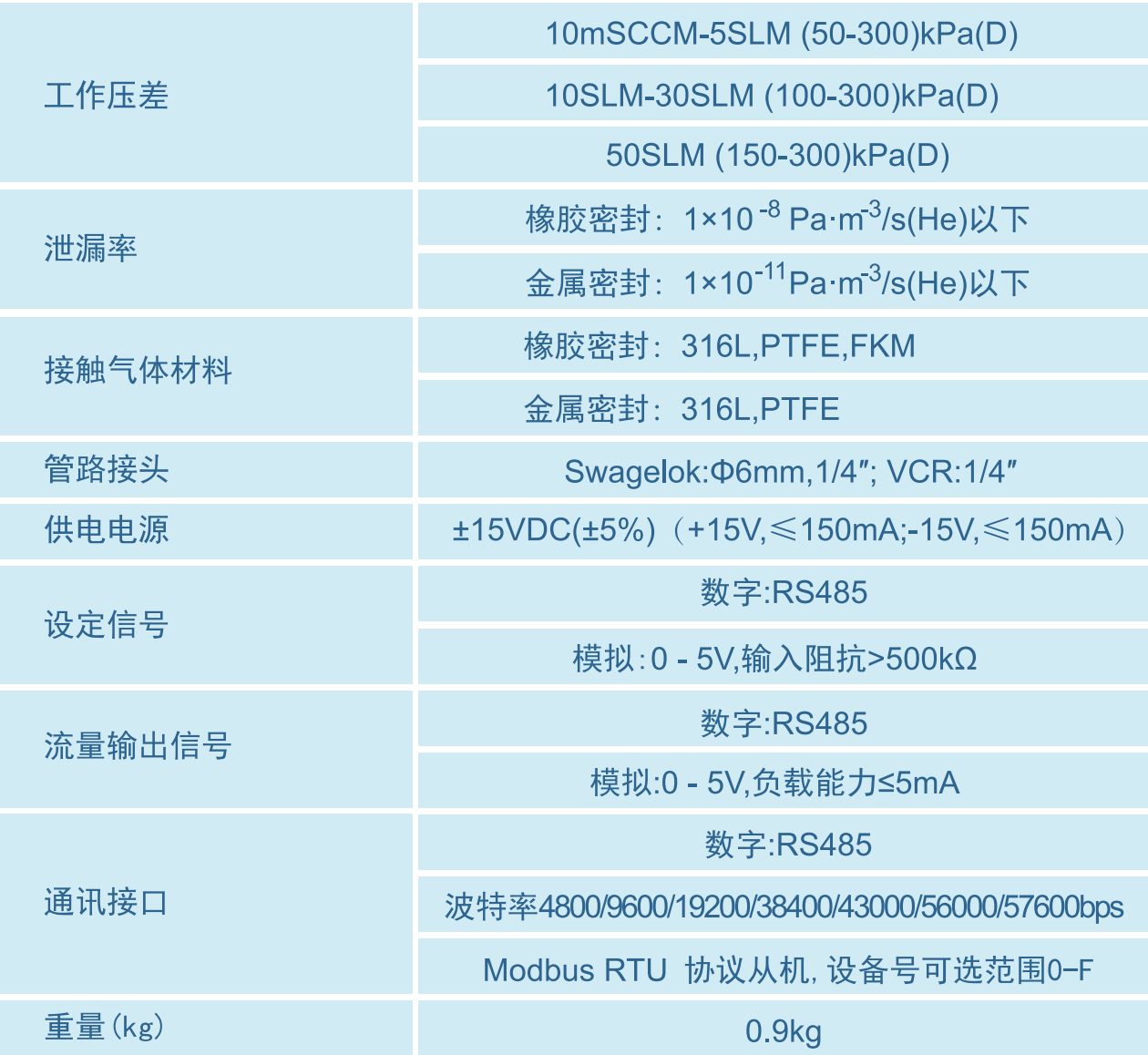 S48 300-2