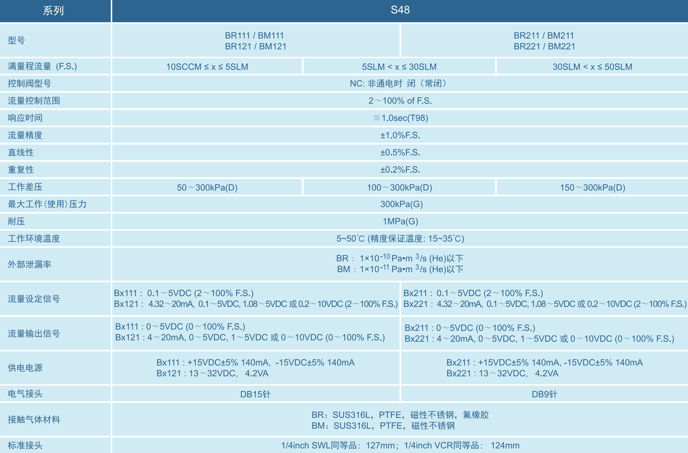 S48-BR