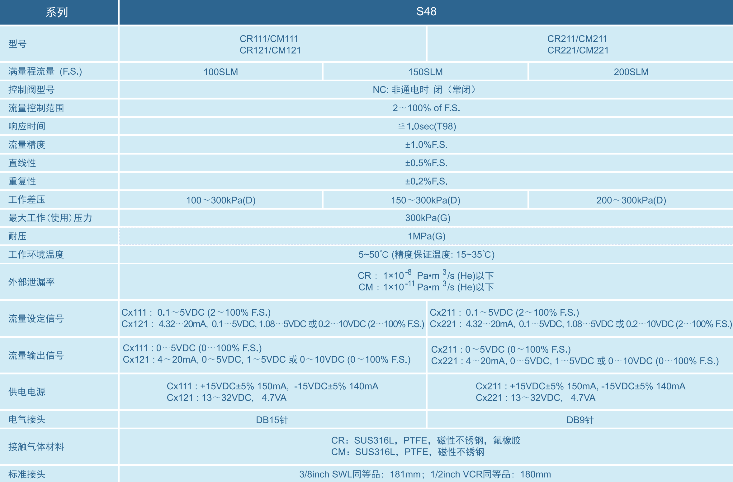 S48-CR
