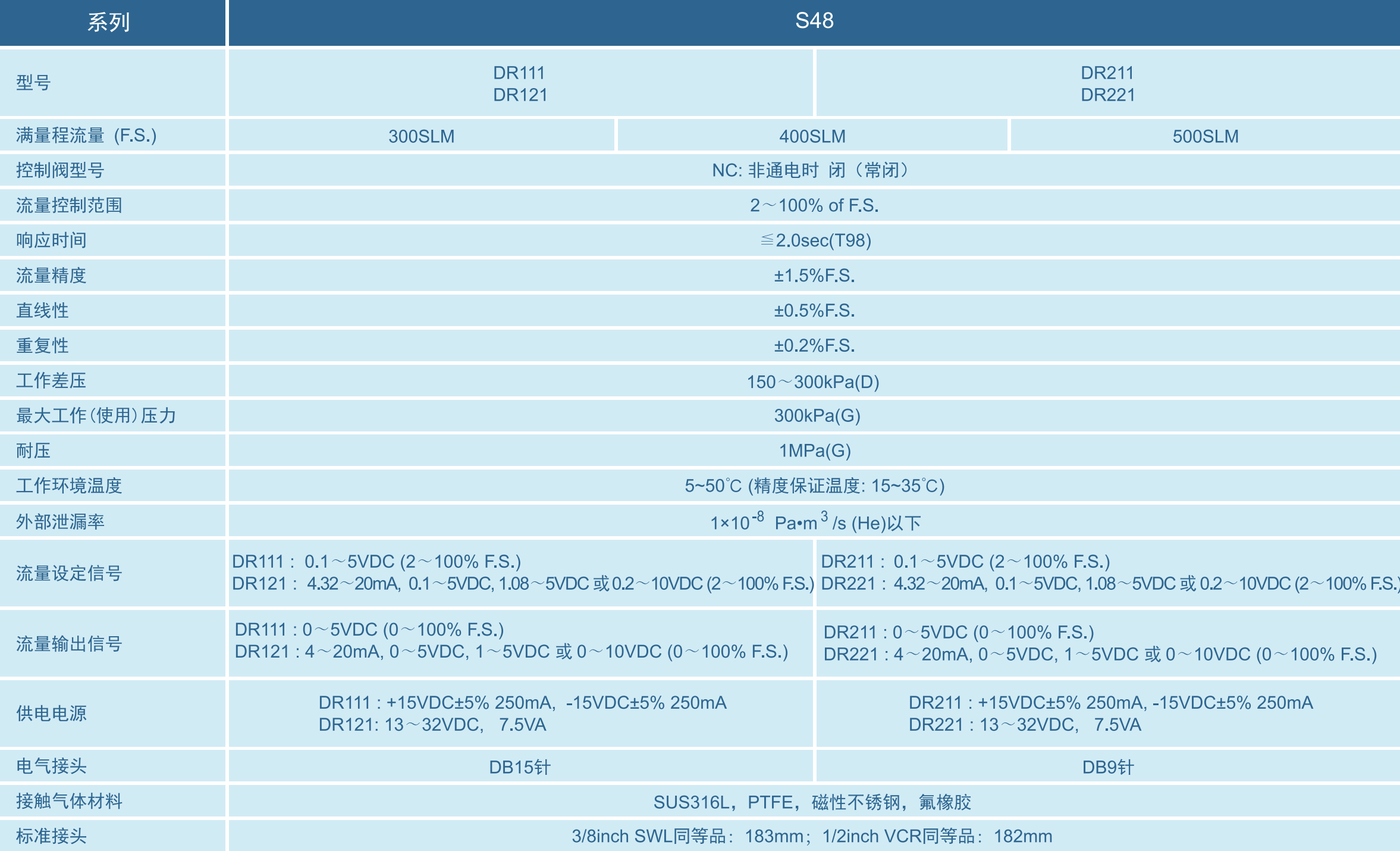 S48-DR